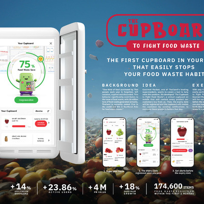 The Cupboard To Fight Food Waste