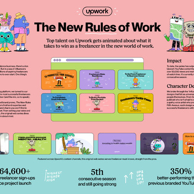 YouTube SEO/This is How&hellip;