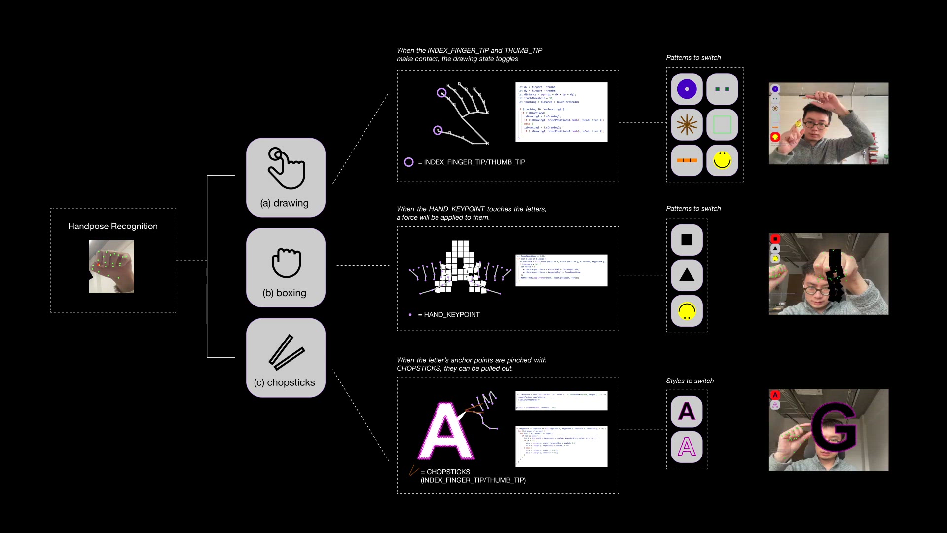 Model 030 TouchCanvas