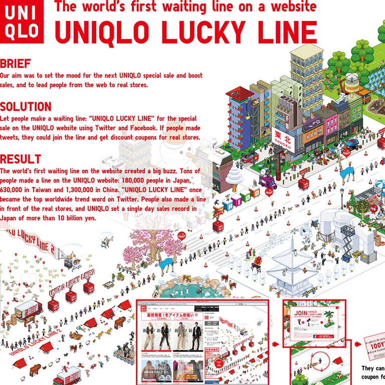 UNIQLO LUCKY LINE