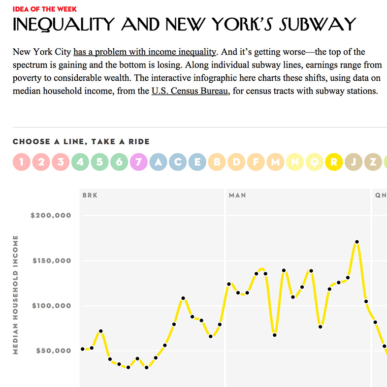 Inequality and New York's Subway