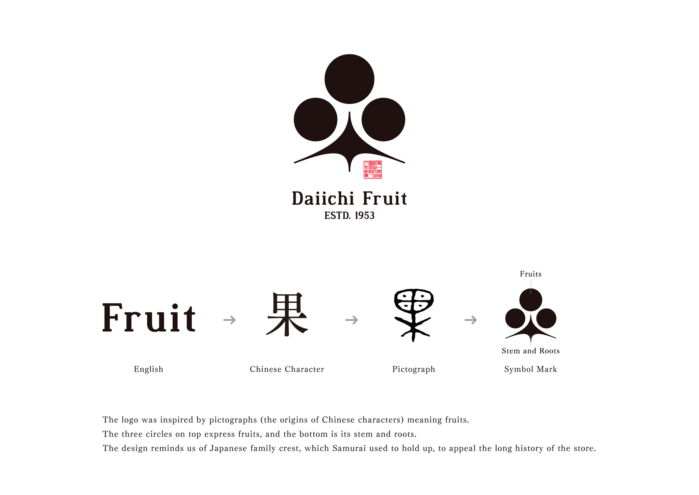 Daiichi Fruit