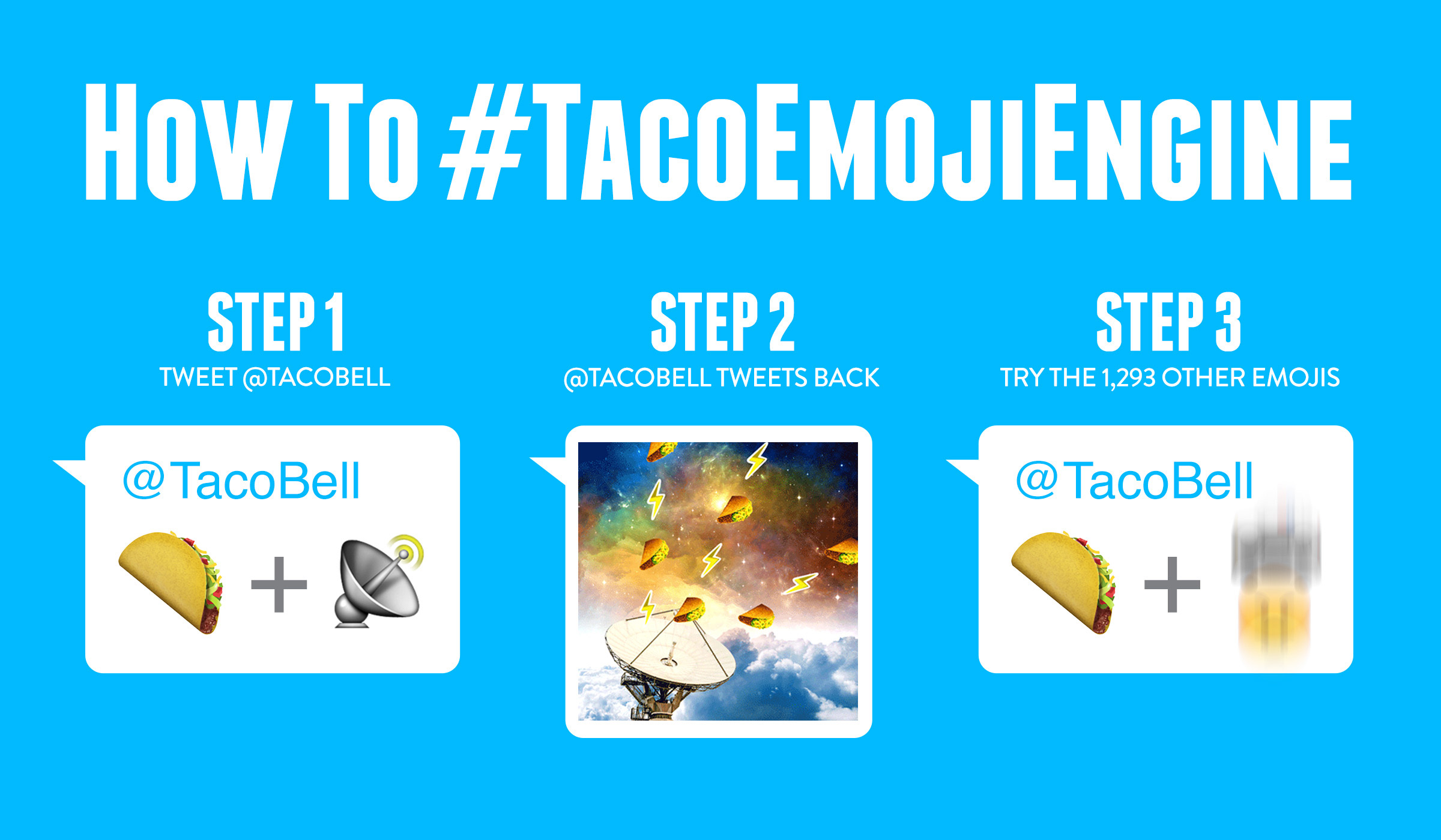 Taco Emoji Engine