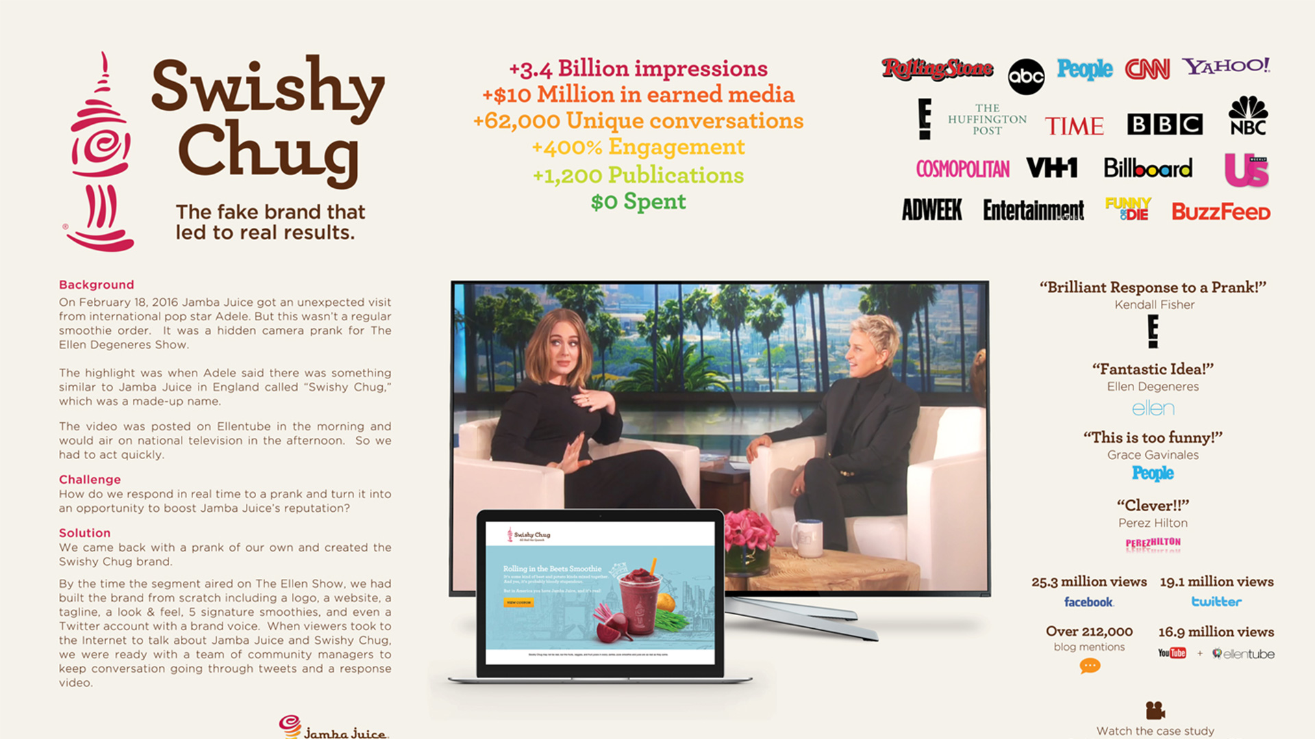 Swishy Chug: The Fake Brand That Led to Real Results