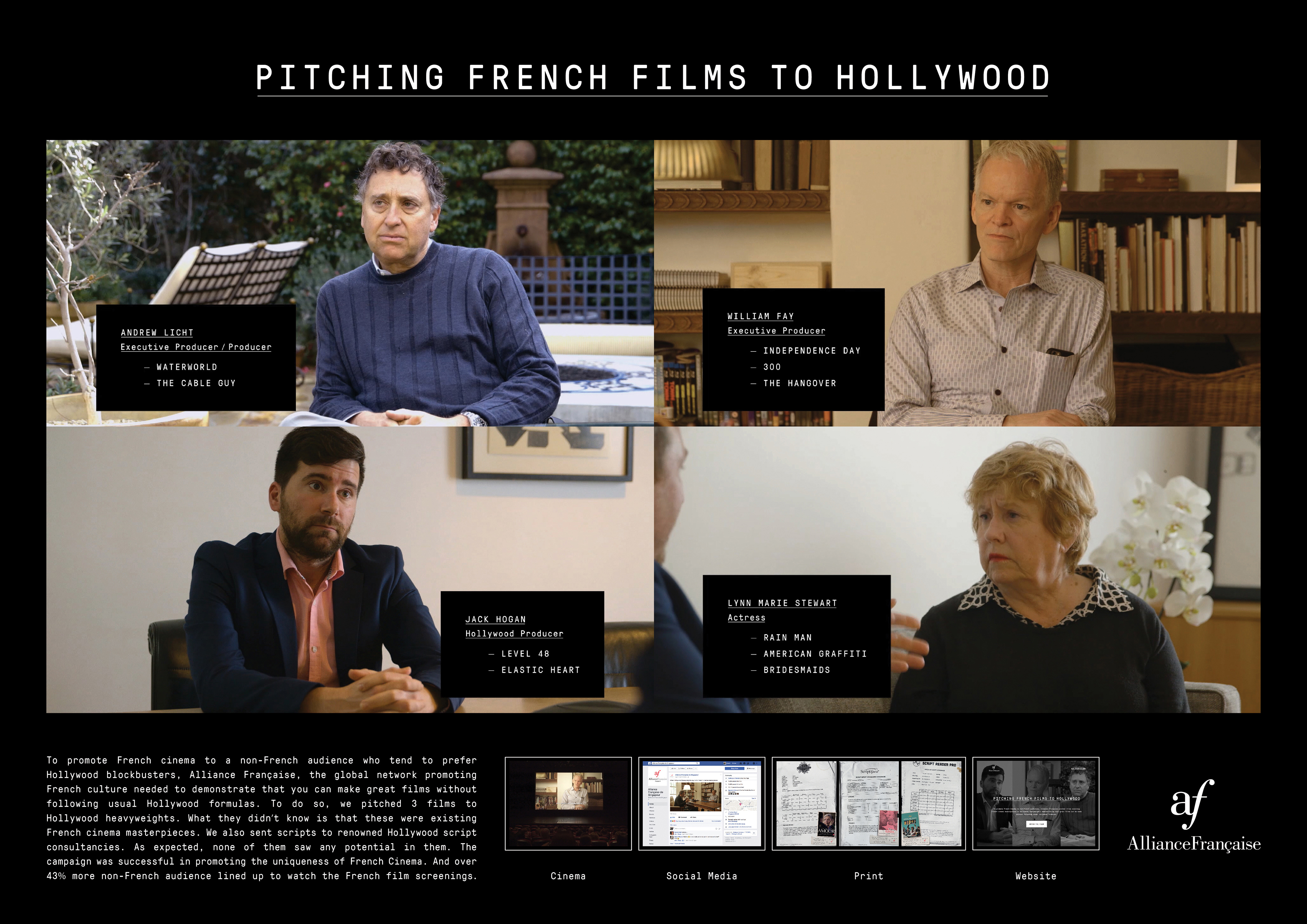 Pitching French Films To Hollywood