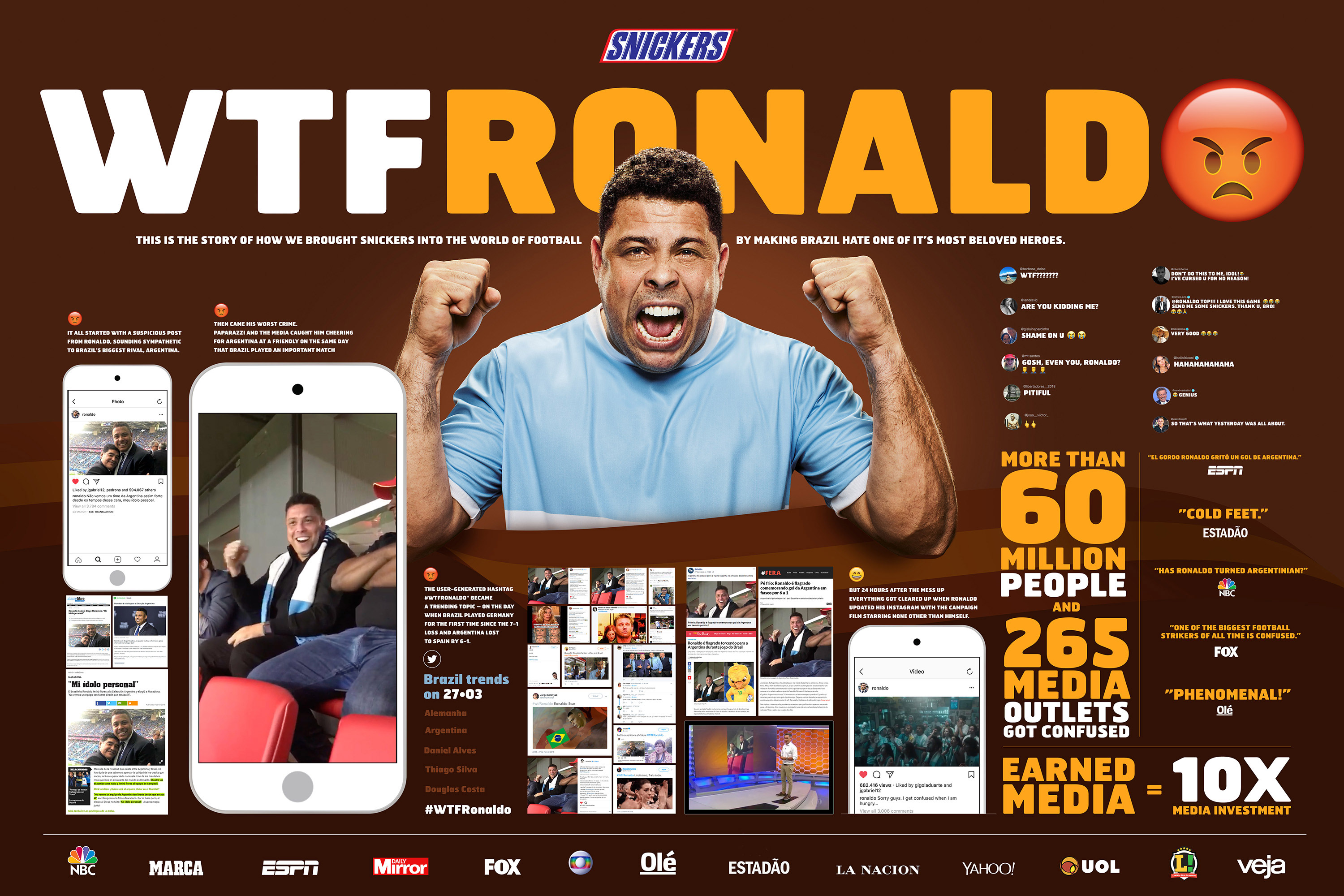 #WTFRonaldo