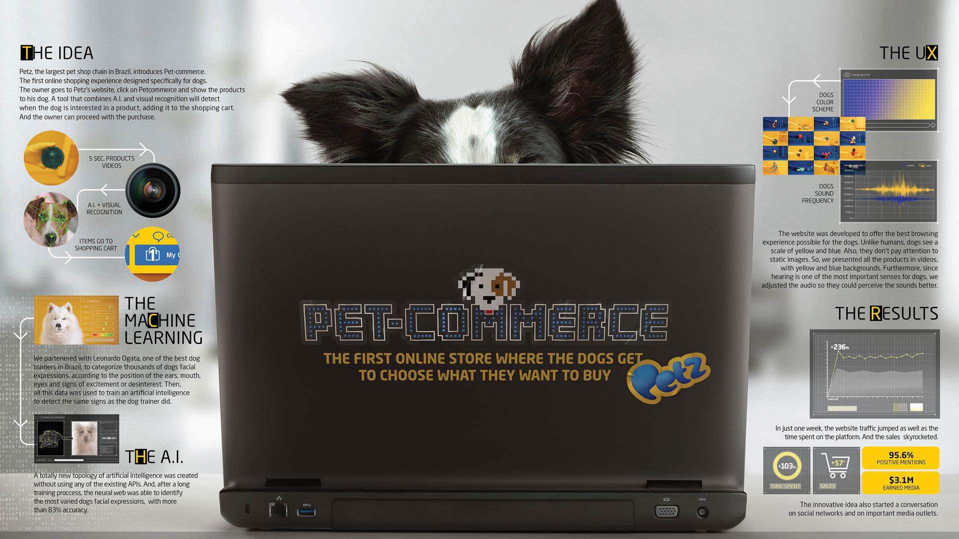 Pet-Commerce