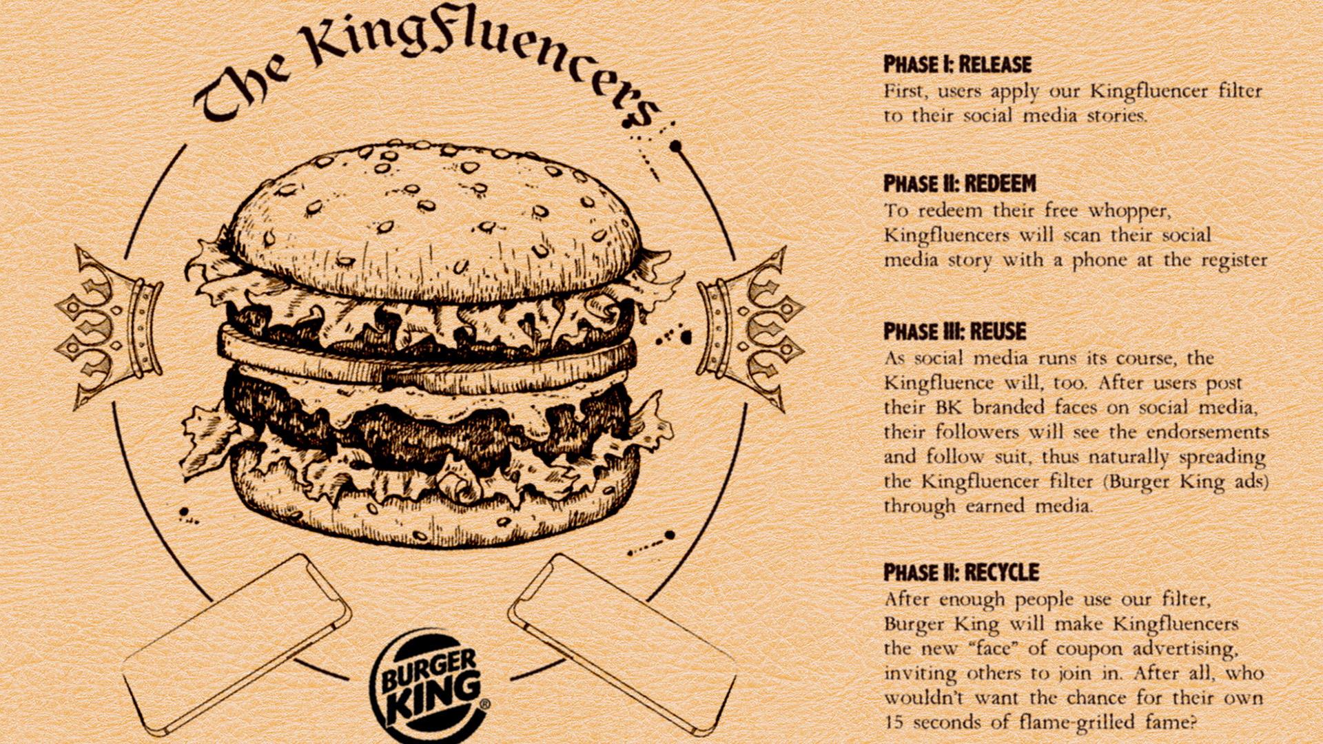 Burger Kingfluencers
