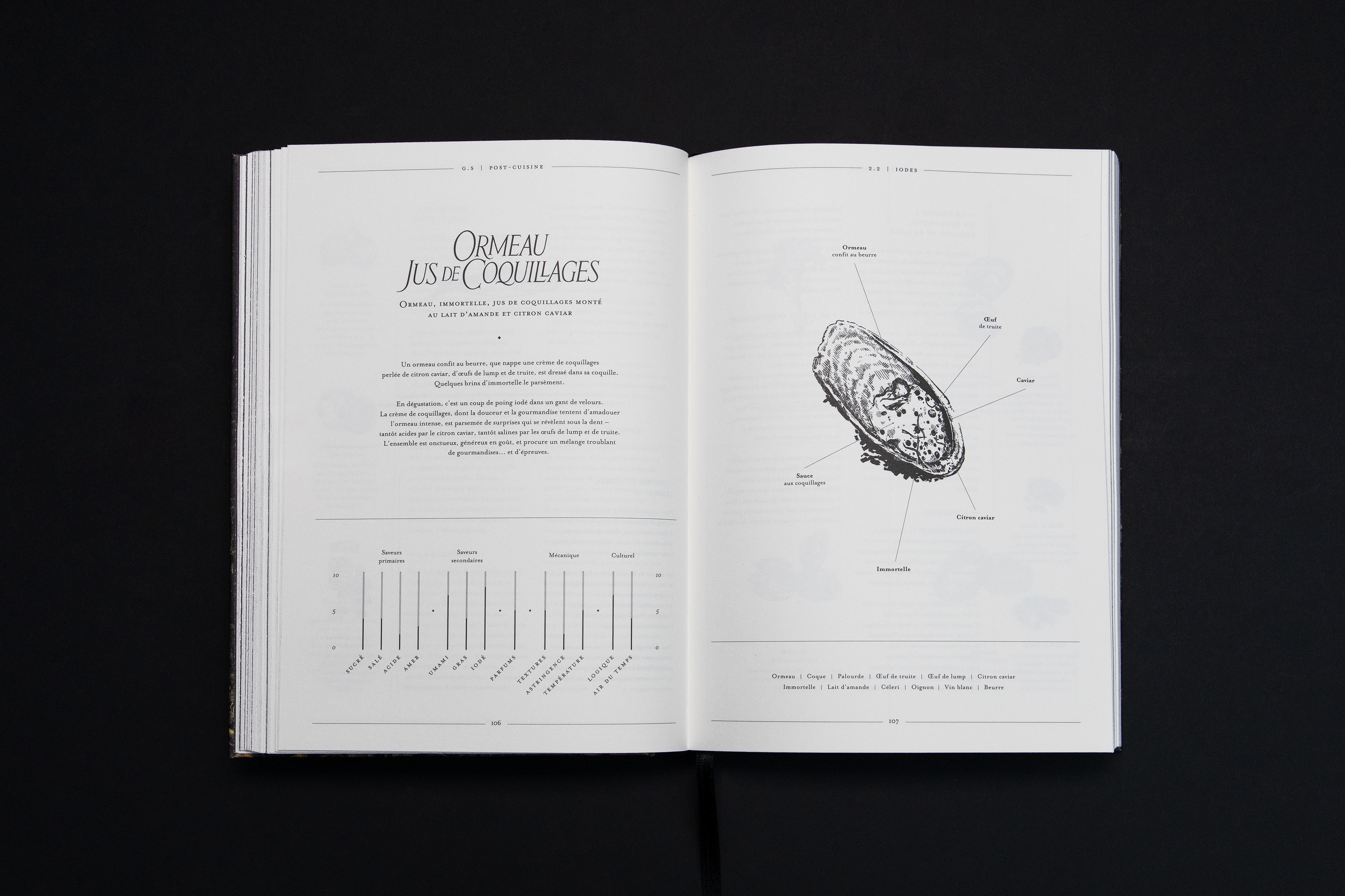 Éditions du Chêne / HACHETTE | Post-Cuisine by Guillaume Sanchez