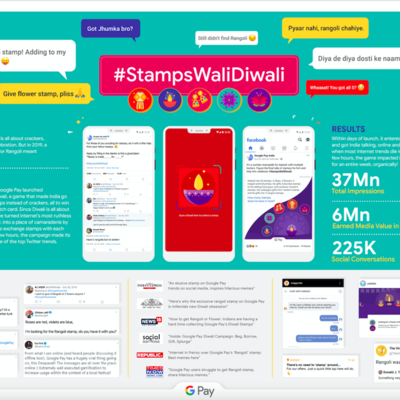 Stamps Wali Diwali - Google Pay India