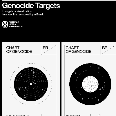 Genocide Target