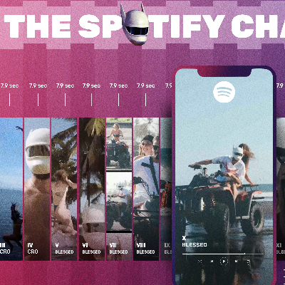 The Spotify Charthack